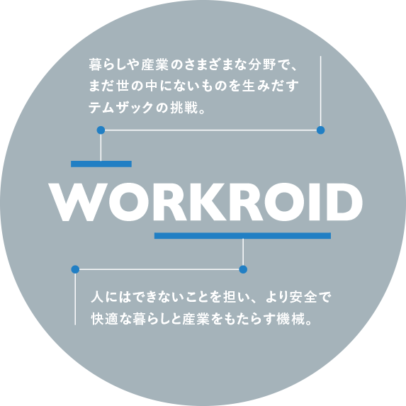 WORKROID